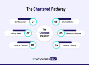 The Chartered Pathway CPEng Australia