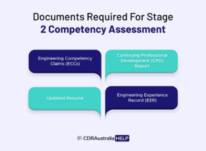 Documents Required For Stage 2 Competency Assessment​