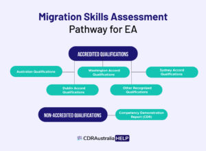 assessment pathway