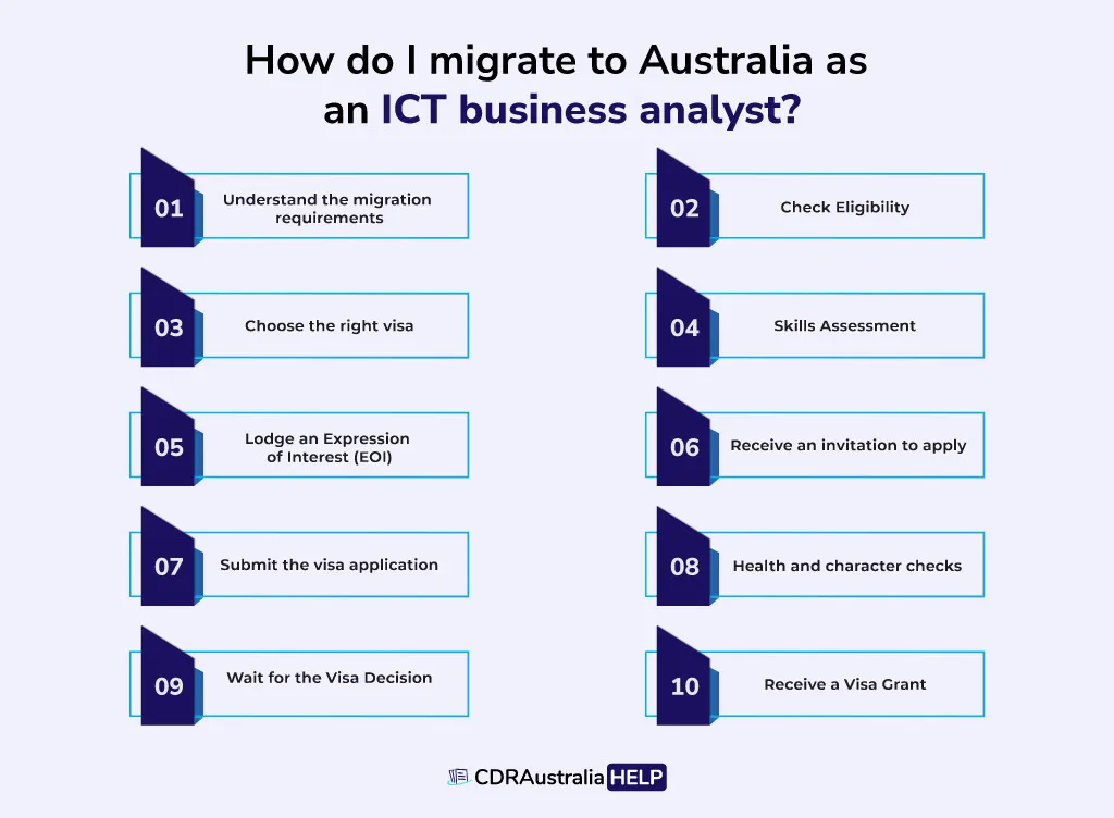 How do I migrate to Australia as an ICT business analyst 