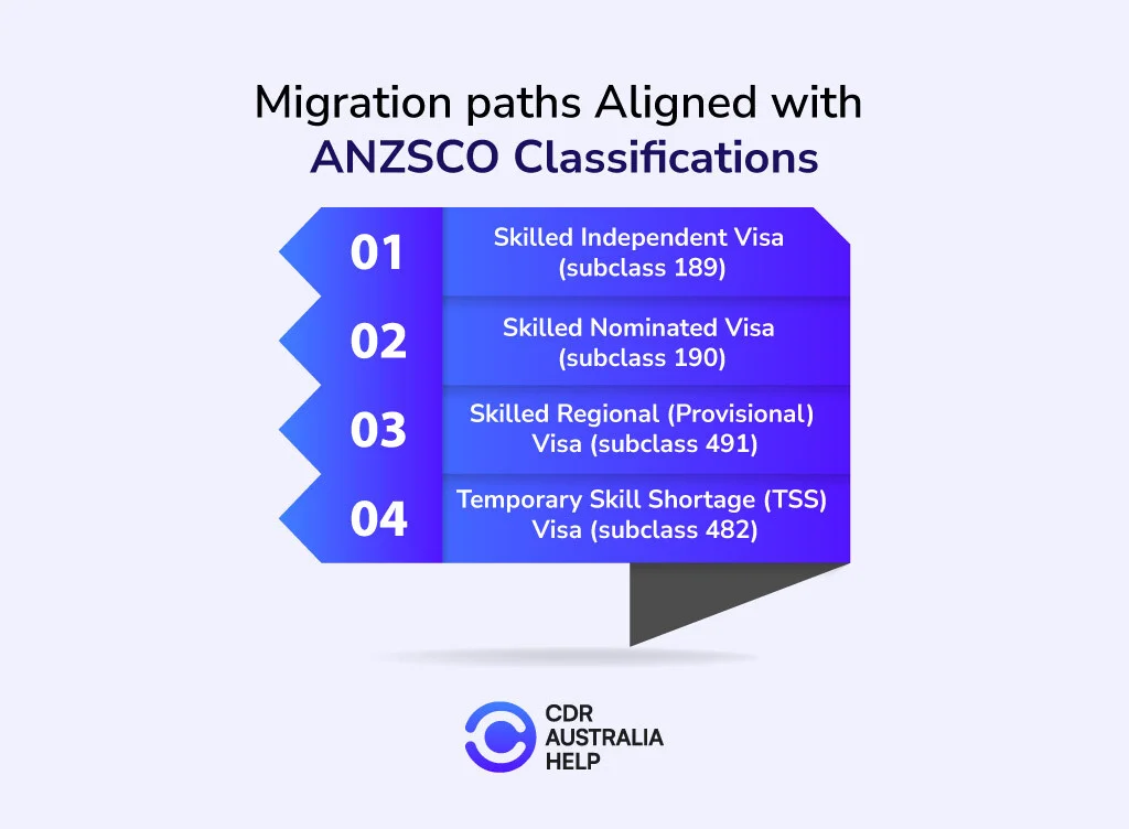 Migration paths Aligned with ANZSCO Classifications