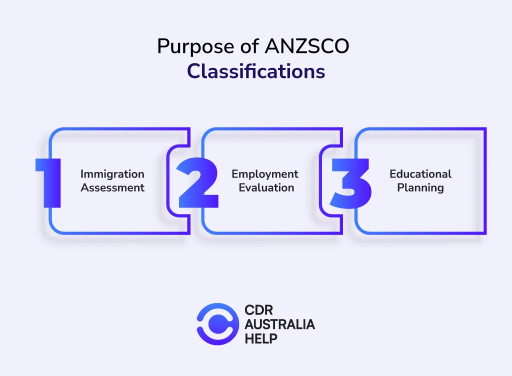 Purpose of ANZSCO Classifications