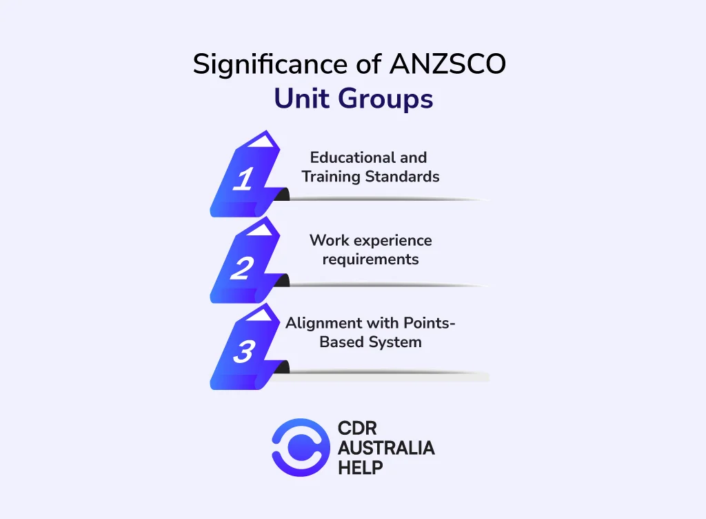 Significance of ANZSCO Unit Groups