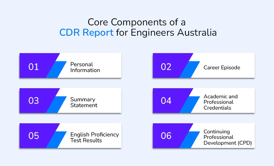 Core Components of a CDR Report for Engineers Australia