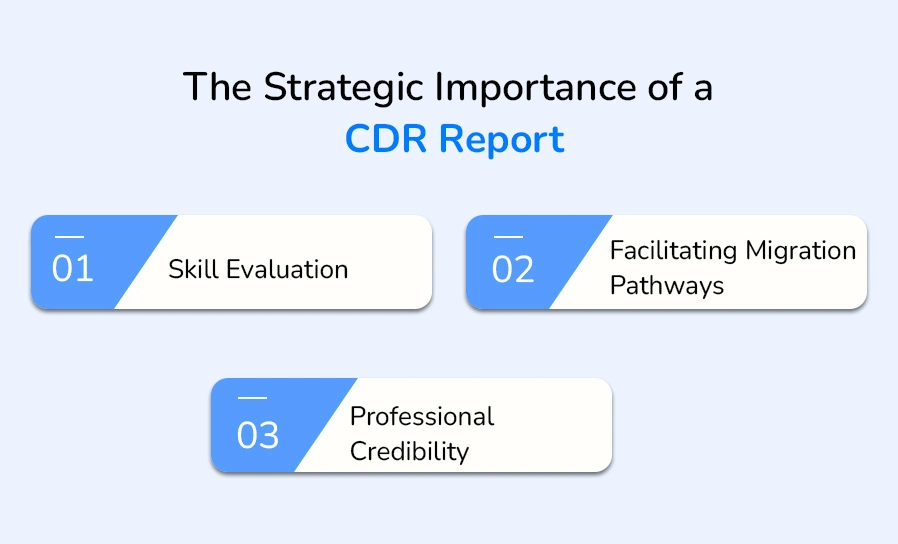 The Strategic Importance of a CDR Report