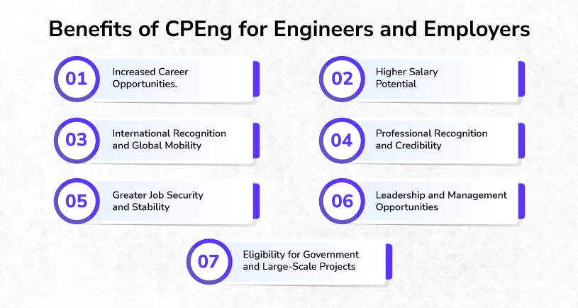 Benefits of CPEng for Engineers😮
