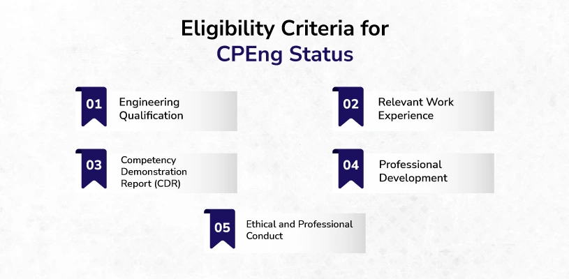 Eligibility Criteria for CPEng Status