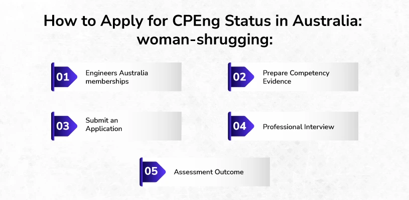 How to Apply for CPEng Status in Australia 🤷‍♀️