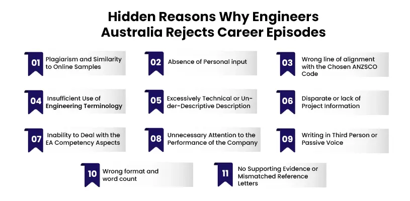 Hidden Reasons Why Engineers Australia Rejects Career Episodes