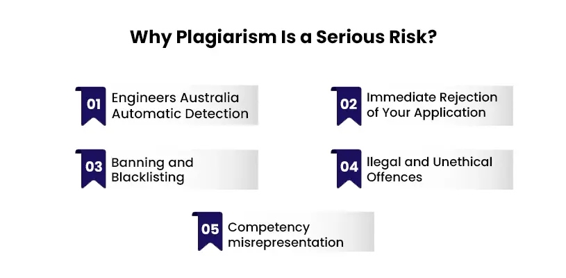 Why Plagiarism Is a Serious Risk