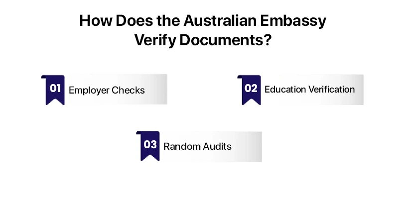 How Does the Australian Embassy Verify Documents
