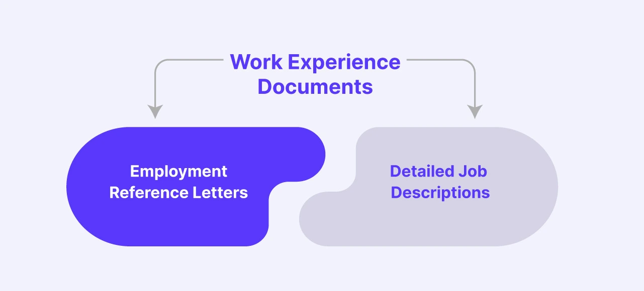 Work experience documents