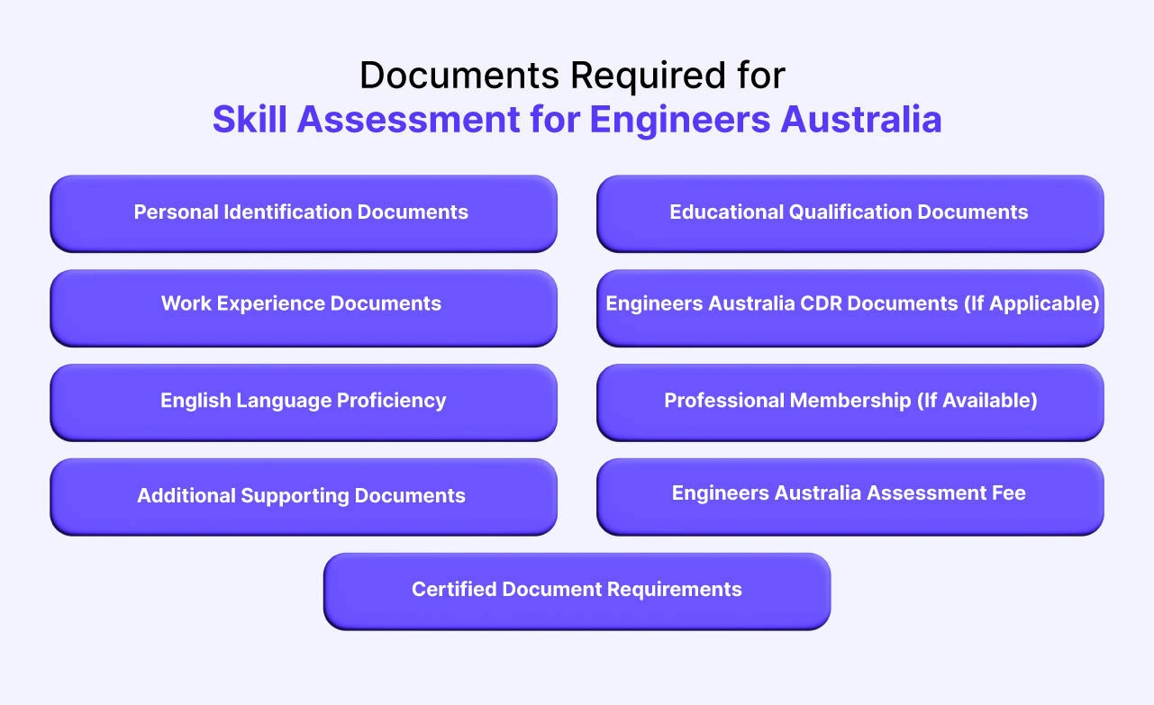 documents required for skilled assessment for Engineers Australia