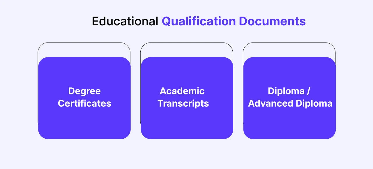 Educational Qualification Documents