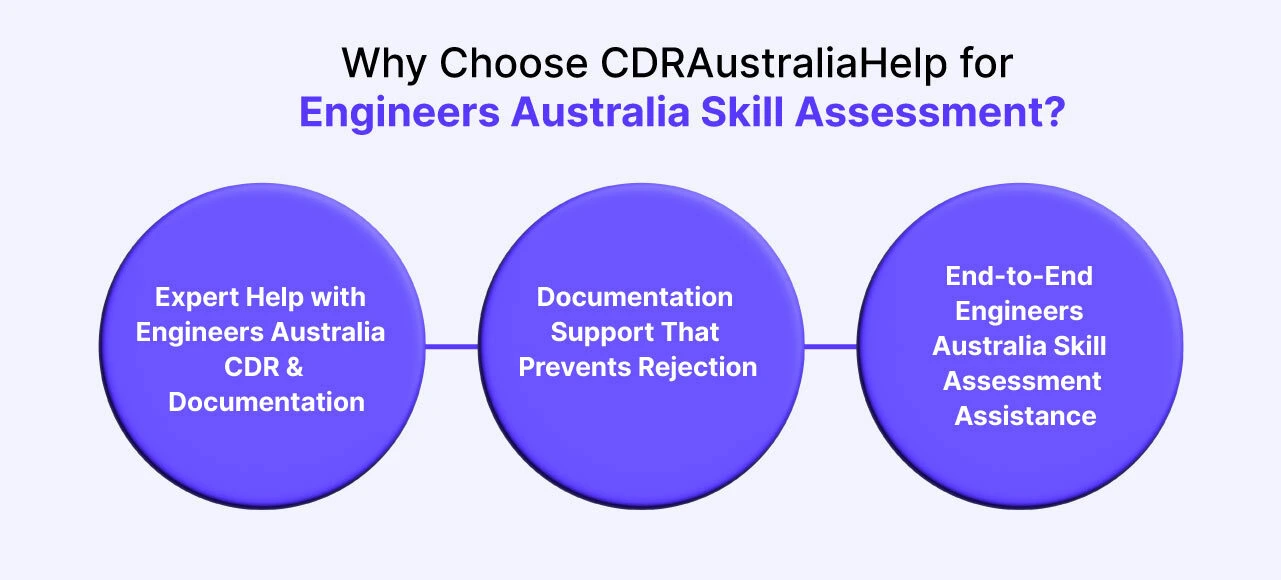 Why Choose CDRAustraliaHelp for Engineers Australia Skill Assessment?